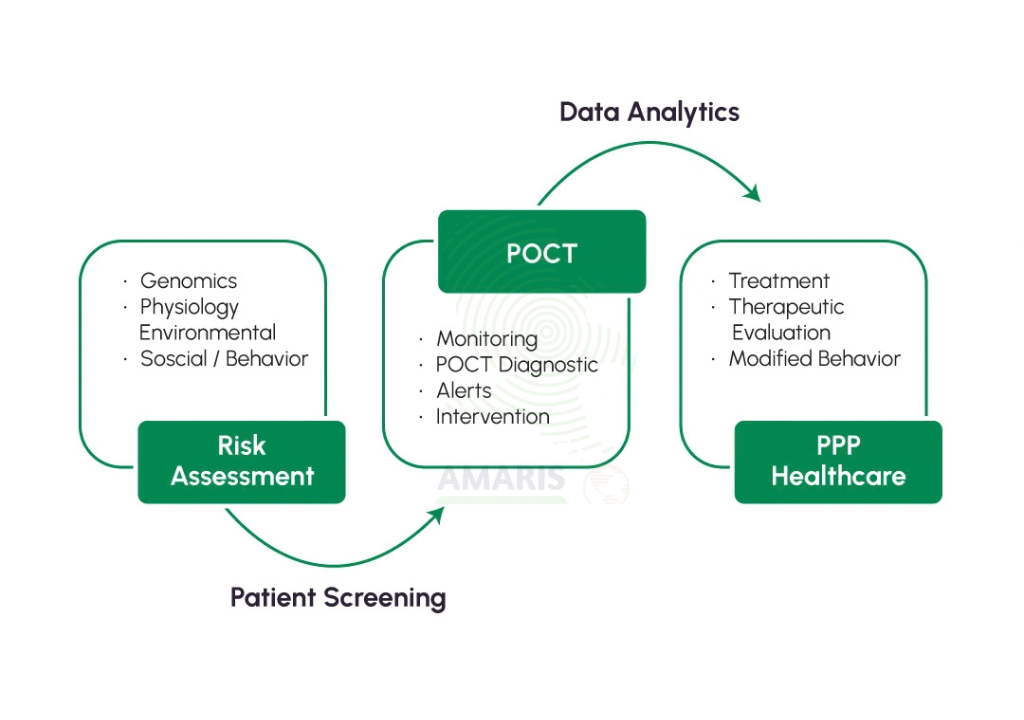 Point-of-Care Testing_ Bringing Faster Diagnostics Closer to Patients