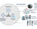 Laboratory Automation in 2026_ From Manual Testing to Smarter Workflows