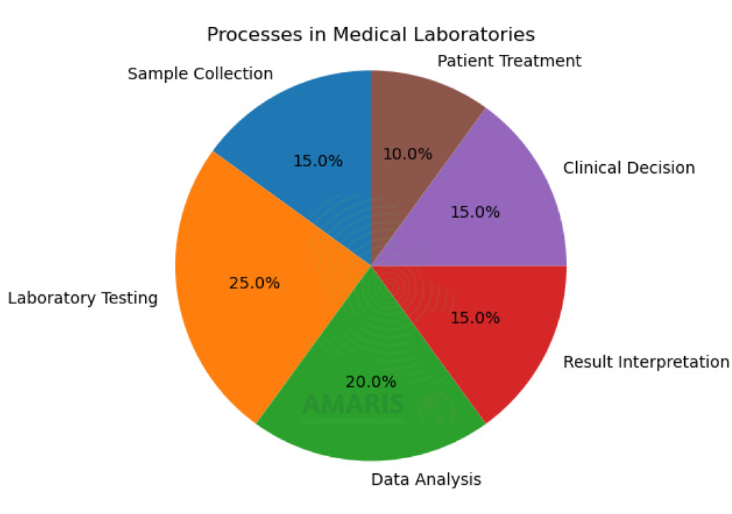 Why Accurate Laboratory Results Matter More Than Ever in Modern Healthcare